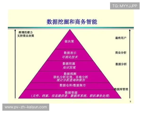 体育科技应用：数据化训练与伤病监测成为标配